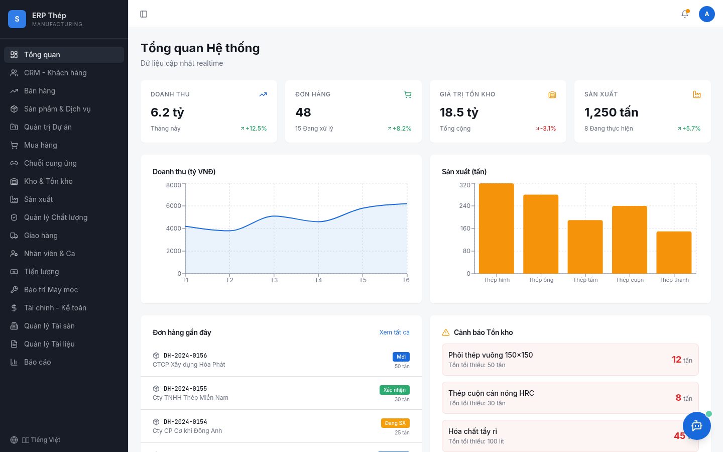 SteelFlow ERP product screenshot